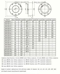 Ingiant Standaard Gatdiameter 100Mm Door Gat Slipring 16 Kanalen 2a Windgenerator <span class=keywords><strong>Slip</strong></span> <span class=keywords><strong>Ring</strong></span> Roterende Elektrische Koppeling - Product Image 4