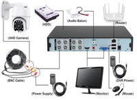 1080P NVR DVR simulé/enregistrement de caméra réseau pour le système de surveillance de la sécurité caméra IP caméra Cctv 8 canaux 16 canaux BNC