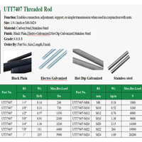 Heavy-Duty Hot Dip Galvanized All-Thread Stud Fully Threaded Rod for Outdoor Construction Plumbing Suspension Support
