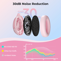 Casque Bluetooth pour enfants 40 mm avec ANC adaptatif, prise en charge de l'application, limite de volume de 85 dB, casque filaire