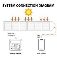 Mini panneau solaire flexible ETFE de poche, randonnée, camping, panneaux solaires pliables portables avec chargeur avec port USB