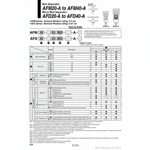 Modèle de séparateur de brouillard pneumatique SMC AFM20-02BC-2R-A - Product Image 1