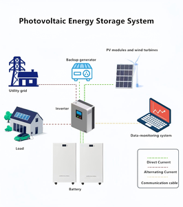Système de stockage d'énergie solaire photovoltaïque hybride vertical pour maison, 5-10 kW, avec batterie LiFePO4 - Product Image 6