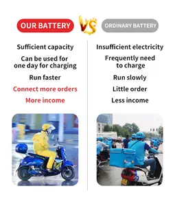 ADF High-energy Power Lithium-ion Rechargeable Battery 60V 100AH Electric Two-wheeled Motorcycle Tricycle Lithium Battery Pack