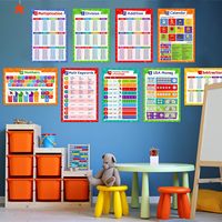Affiche éducative : Tableau de la Multiplication, Tableau Périodique des Éléments, Système Solaire, Jours de la Semaine, Division, Addition – Fournitures pour l'École à Domicile