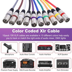 Fábrica de alta calidad 3 pines <span class=keywords><strong>Xlr</strong></span> macho a hembra Cable <span class=keywords><strong>Xlr</strong></span> Balance Mic micrófono <span class=keywords><strong>Xlr</strong></span> Audio Cables 1m 2m 3M 5m 10m 15M 20M <span class=keywords><strong>25M</strong></span> 30m - Product Image 2