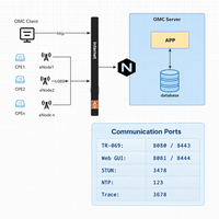 Plataforma de Gestión de Estaciones Base OMC NMS para Telecomunicaciones, Plug and Play, Informes de KPI y Alarmas, Actualización Remota para ENodeB GNB