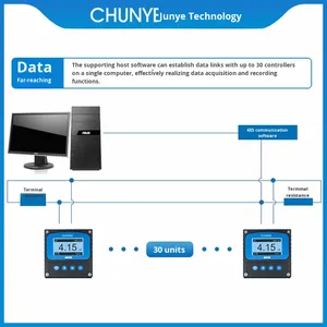 औद्योगिक ऑनलाइन <span class=keywords><strong>ph</strong></span> नियंत्रक सेंसर इलेक्ट्रोड जांच उपकरण विश्लेषक ऑर्प पता एब्स प्लास्टिक बनाया गया - Product Image 5