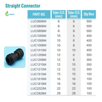 Raccord de tuyauterie à insertion directe de 1/4 pouce (6 mm) pour le traitement de l'eau et les connecteurs d'équipements pneumatiques