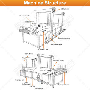 Nouvelle machine à blanchir les crevettes, les chips de bananes plantains, les frites, les okra, les tomates et les <span class=keywords><strong>choux</strong></span> - Product Image 2