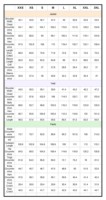 Costume deux pièces pour homme de style britannique, de haute qualité, décontracté, formel, pour mariage, costume de cérémonie