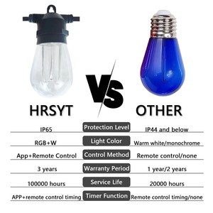 HRSYT DC24V S14 Bistro <strong>Bulbs</strong> Led <strong>String</strong> <strong>Light</strong> Outdoor RGBW IP65 Waterproof Hanging Led Patio <strong>String</strong> <strong>Lights</strong> - Product Image 6