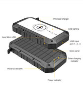 Banque d'énergie solaire double port à charge rapide d'usine personnalisée de 20000mAh Offre Spéciale lampe de poche LED d'urgence