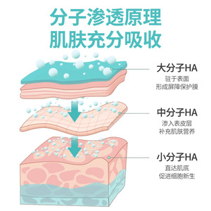 น้ำยาบำรุงผิวหน้าและสมานแผล น่านจิง ถงเหรินถัง เมดิคอล ไฮยาลูโรนิค แอซิด รีแพร์ โซลูชั่น ขนาด 30 มล. แบบสเปรย์ - Product Image 4