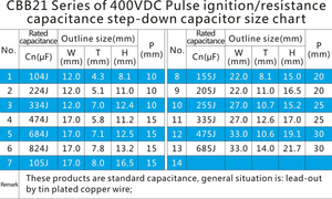 CBB21 104J400V Capacitância resistiva Step-down Capacitor para Smart Home LED Light Control Board - Product Image 6