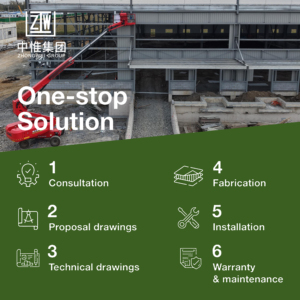 Sistema <span class=keywords><strong>de</strong></span> Almacenes <span class=keywords><strong>de</strong></span> Estructura <span class=keywords><strong>de</strong></span> Acero Resistente a la Intemperie <span class=keywords><strong>de</strong></span> Construcción Rápida con Diseño Moderno Zhongwei y Acabado Personalizado - Product Image 3