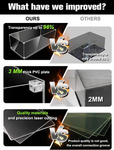Werksmaßnahme anpassbares acryl transparente Darstellung Schaufensterfigur Modell Schaukasten rechteckiges Modell Autokaste - Product Image 5