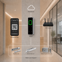 Sistema de Control de Acceso Biométrico OEM Thinmoo 2026, Resistente al Agua, con Sistema Operativo Linux, Lector de Códigos QR RJ45, Terminal de Entrada Remota con Aplicación, CE