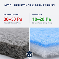 Kit de filtration d'air standard pour cabine de peinture : pré-filtre d'entrée en coton, filtre de diffusion au plafond, kit de médias de reténion de peinture au sol