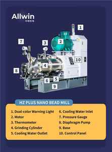 2L 220V nuovo su piccola scala pilota mulino a sabbia 220V Bead Mill per la produzione di polvere modello di laboratorio uso di macinazione attrezzature - Product Image 2