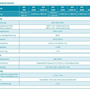 Dfm Static Uninterruptible <b>Power</b> <b>Supply</b> Sep2200 5-6 Dual Converter Technology High Frequency Switching <b>Ups</b> - Product Image 4