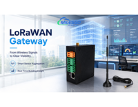 Passerelle industrielle LoRaWAN Milesgo HMI1002-ARM (LoRaWAN), dispositif IoT Edge, collecteur de données sans fil multi-protocoles pour les systèmes d'optimisation de l'automatisation des installations (BAS)