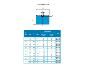 Hutchinson Radiaflex dan Radiaflex Inox-plakat dukungan silinder dalam Elastomer produk layanan fabrikasi karet menyerap kejut - Product Image 4