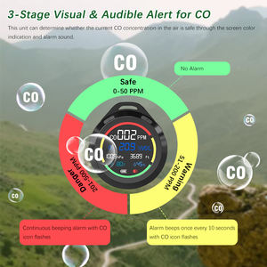 Testeur <span class=keywords><strong>de</strong></span> qualité <span class=keywords><strong>de</strong></span> l'air intelligent Détecteur <span class=keywords><strong>de</strong></span> <span class=keywords><strong>monoxyde</strong></span> <span class=keywords><strong>de</strong></span> <span class=keywords><strong>carbone</strong></span> portable Mini détecteur <span class=keywords><strong>de</strong></span> CO 6-en-1 pour <span class=keywords><strong>camping</strong></span>-<span class=keywords><strong>car</strong></span> et voyage - Product Image 5