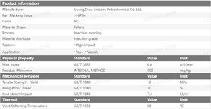 Bonne aptitude au traitement Sinopec HIPS GH660/GH660H Résine vierge HIPS Prix Granules HIPS Matière première Particules de plastique utilisées pour les jouets - Product Image 3