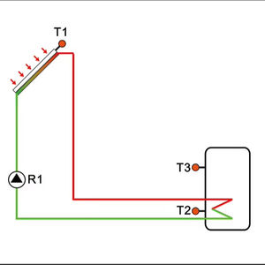 SR1535屋外家庭用太陽熱温水コントローラー加圧スプリットテルマスソーラーCalentadores Solares - Product Image 5