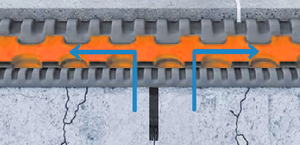 Tampons <span class=keywords><strong>de</strong></span> découplage Offres Spéciales Découplage Membrane Mesh Load <span class=keywords><strong>Distribution</strong></span> membrane étanche anti-fissuration pour carrelage en céramique - Product Image 4