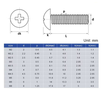 Vis métrique à tête fraisée cruciforme Phillips en acier inoxydable 304, grande tête parapluie, M2 M2.5 M3 M4 M5 M6 M8