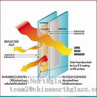 Enduit doux isolant clair de Solarban d'unités de mur de verre UV et Chaleur-réfléchissant