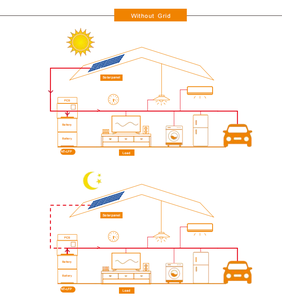 Все в одном аккумуляторе 10KWH 15KWH 20KWH Гибридный инвертор Neata батарея домашняя система хранения батарей - Product Image 2