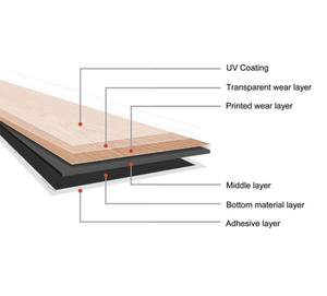 Carreau de vinyle de sol LVT en PVC LVT facile d'entretien et imperméable à peler et coller - Product Image 2