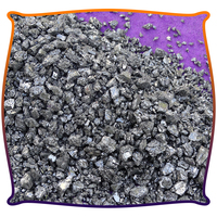 Poudre de carbure de silicium cubique superfine bêta gris-vert 1-5 mm, pureté 97 %, pour matières premières céramiques, réfractaires et soudures (Rushun)