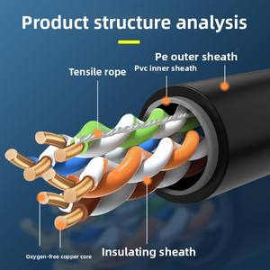 كابل شبكة Cat5 خارجي مقاوم للماء عالي السرعة، كابل UTP خارجي مقاوم للعوامل الجوية، متوفر حسب الطلب مباشرة من المصنع - Product Image 3