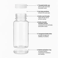 Conteneur vide en PET transparent pour compléments alimentaires, flacon en plastique pour pilules, capsules, comprimés