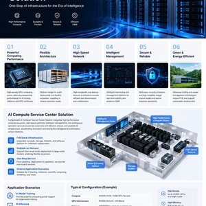 Solution de centre de services de calcul GPU pour la formation IA, le calcul en nuage, le déploiement d'inférences et les centres de données d'entreprise - Product Image 6