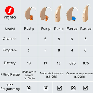 Audífono Digital Signia Run SP, Configuración por Aplicación en Teléfono Inteligente con Estuche Seco, Manual en Inglés - Product Image 5