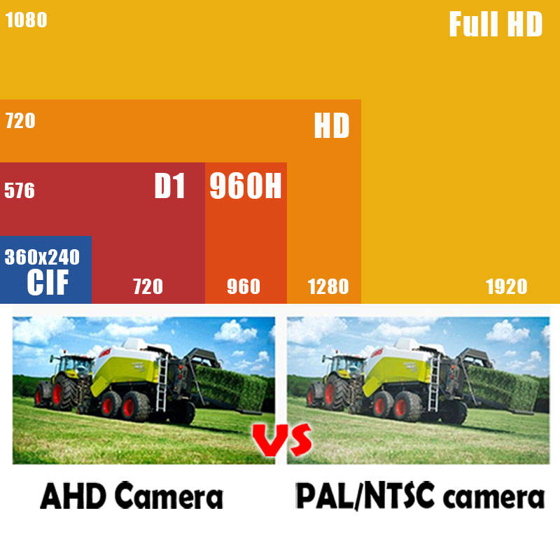 Caméra Grand Angle 150 Caméra De Recul Voiture Erisin AHD 1080P - 150° Vision Nocturne - Étanche IP68 - Avec Ligne De Guidage Camera Radar De Recul