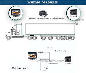 משאית אביזרים משאית campervan משאית להפוך ערכת מצלמה אבטחה - Product Image 5