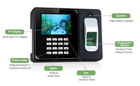 Dispositivos de asistencia y tiempo de huellas dactilares biométricos basados en Lan de software gratuito