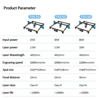 Máquina de Grabado Láser de Diodo ActionLasers de 5.5W, Grabador y Cortador Láser CNC de Escritorio para Madera, Acrílico, Cuero, Bricolaje, Alta Velocidad