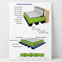 Membrane imperméable TPO de 1,5 mm et 2,0 mm, haute résistance, résistante aux intempéries, fixée mécaniquement pour l'étanchéité des toits plats