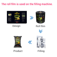Film Kemasan Kue dan Camilan Otomatis Berbahan BOPP VMCPP Food Grade, Dilaminasi Foil Metalik, Cetak Gravure, Dalam Bentuk Gulungan