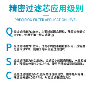 ไส้กรองคาร์บอนกัมมันต์แบบ Coalescing สำหรับกรองน้ำมันและฝุ่นในเครื่องอัดอากาศ - Product Image 1