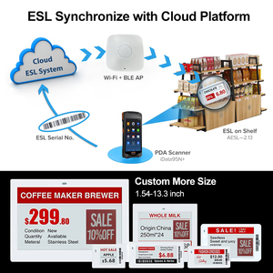 จอแสดงผล E Ink ขนาดใหญ่ 10.2 นิ้ว ป้ายราคาอิเล็กทรอนิกส์ Smart ESL ดีไซน์เรียบง่าย ป้ายชั้นวางสินค้าอิเล็กทรอนิกส์ไร้สาย E Ink 4 สี - Product Image 2