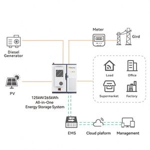 Contenedor de Almacenamiento de Energía Industrial Comercial de 100Kwh 200Kwh Ip54 Sistema de Gabinete de Baterías Solares Ess - Product Image 4