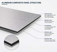 Paneles Compuestos de Aluminio (ACP/ACM) Modernos de 3mm, 4mm y 5mm para Exteriores, para Señalización, Cocina y Baño, en Varios Colores